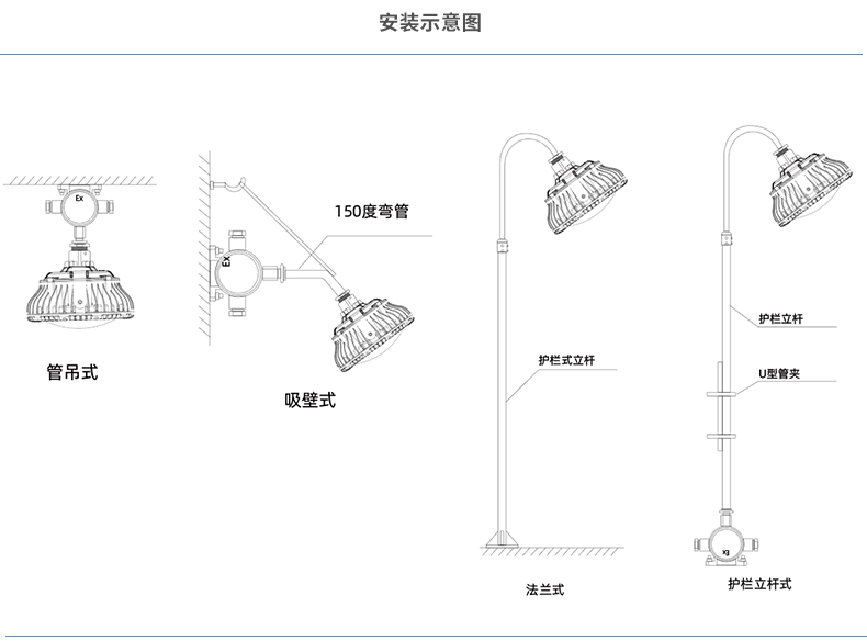 安徽茄子视频懂你更多防爆电气有限公司发布LED防爆灯具安装示意图