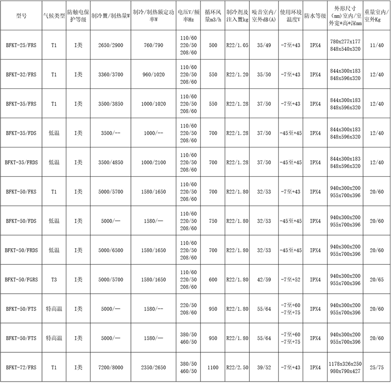 安徽茄子视频懂你更多防爆电气有限公司发布原油钻探专用防爆空调主要型号性能参数