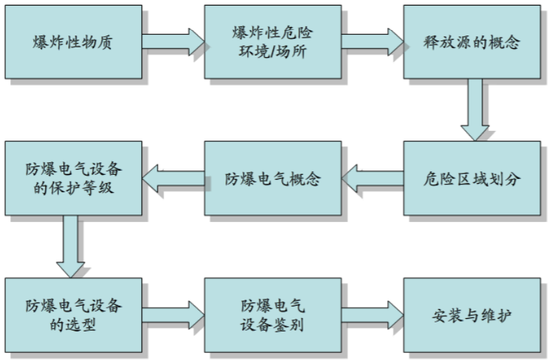 安徽茄子视频懂你更多防爆电气有限公司发布