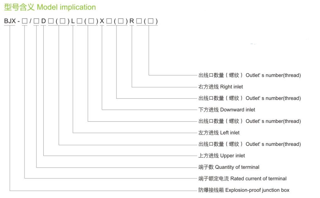 BJX系列防爆接线箱型号含义