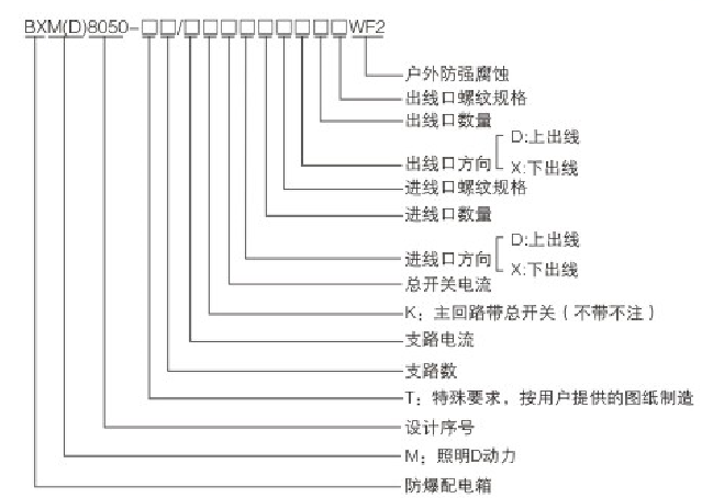 安徽茄子视频懂你更多防爆电气有限公司型号含义