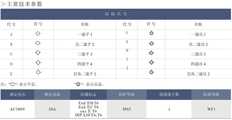 安徽茄子视频懂你更多防爆电气有限公司BHD(AH)51系列防爆接线盒