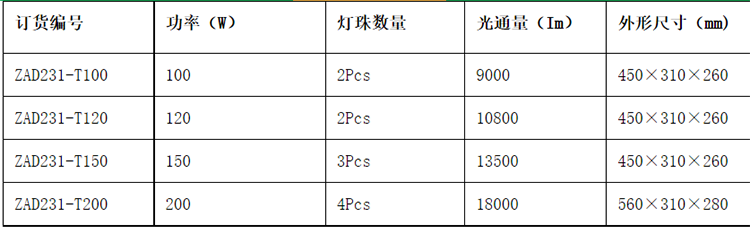 安徽茄子视频懂你更多防爆电气有限公司ZAD231 LED透光灯泛光灯