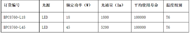 安徽茄子视频懂你更多防爆电气有限公司BPC8760 LED防爆平台灯参数