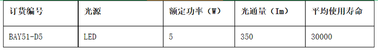 安徽茄子视频懂你更多防爆电气有限公司BAY51防爆标志灯参数