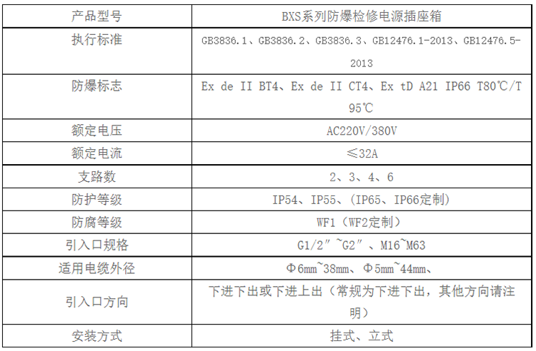 安徽茄子视频懂你更多防爆电气有限公司BXS系列防爆检修电源插座箱技术参数